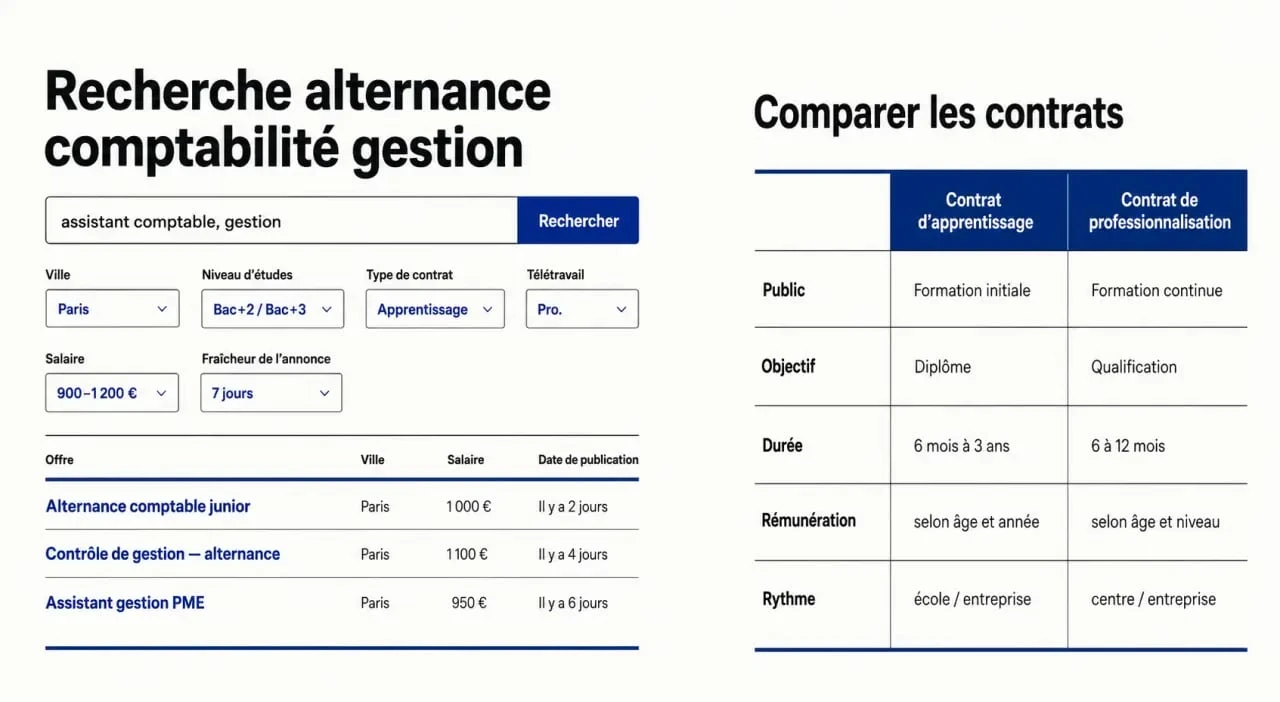 Alternance comptabilité gestion : visuel éditorial sur les filtres de recherche et le choix du contrat